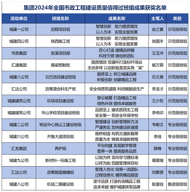 ����vll����-׷�󿵽�,����һ������